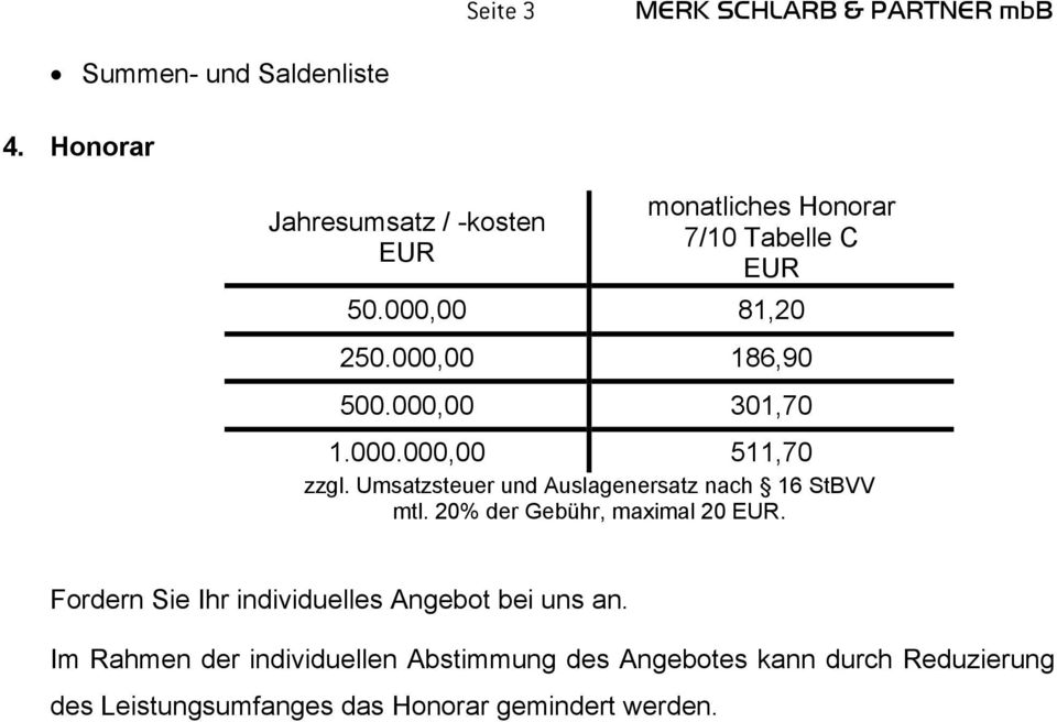 Umsatzsteuer und Auslagenersatz nach 16 StBVV mtl. 20% der Gebühr, maximal 20 EUR.