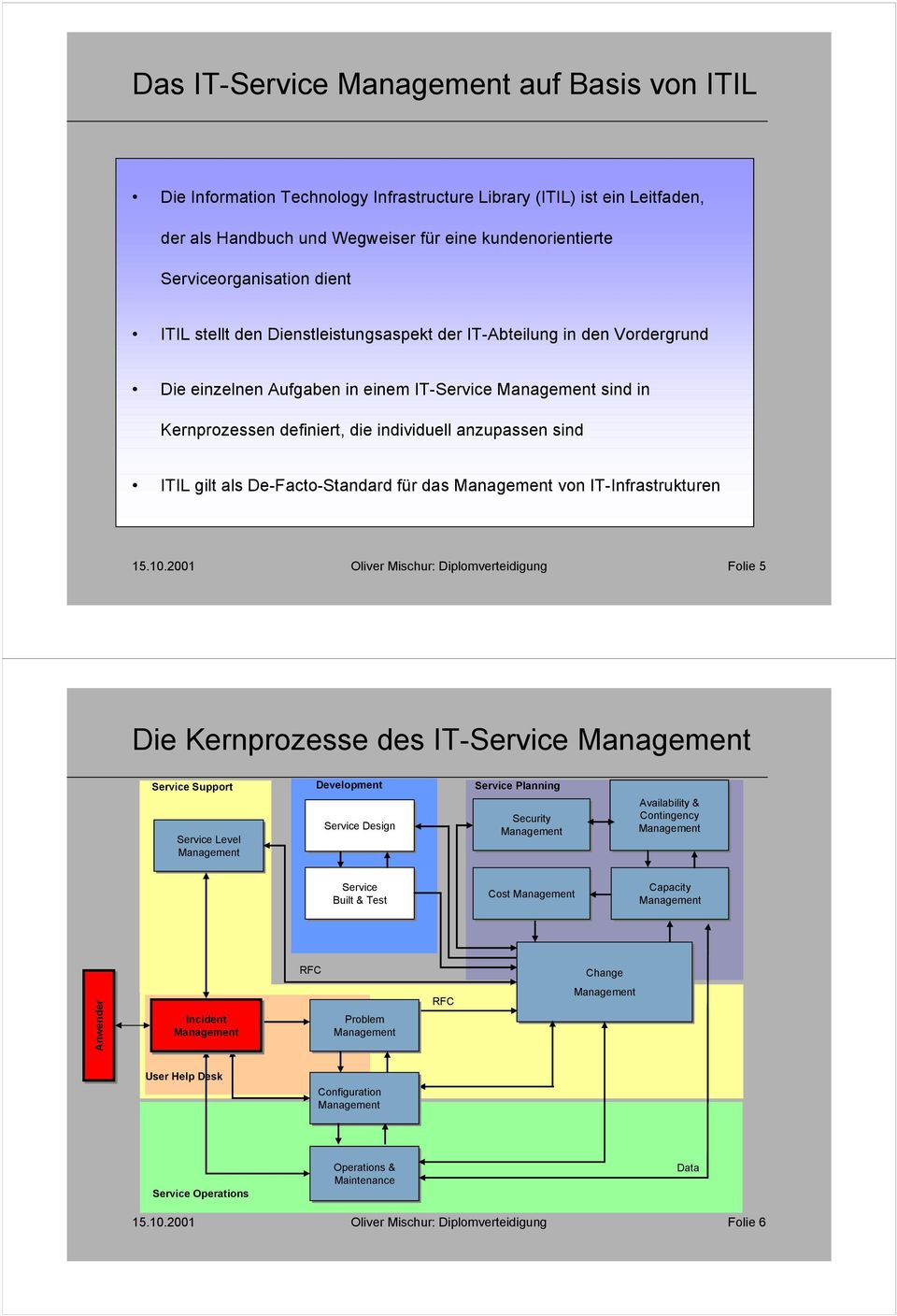 De-Facto-Standard für das von IT-Infrastrukturen 15.10.