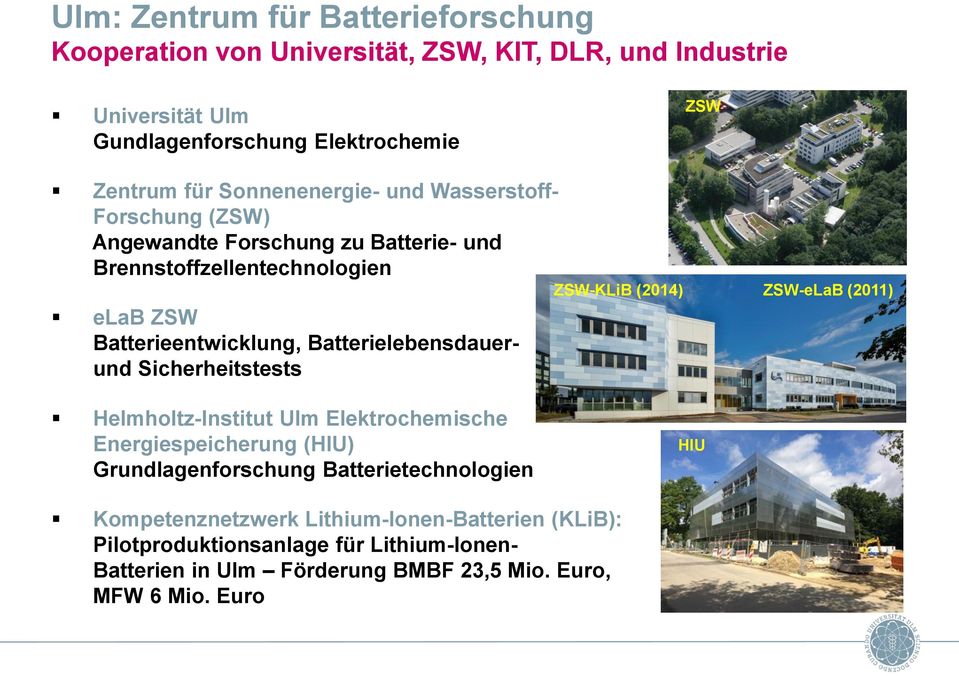 Batterielebensdauerund Sicherheitstests ZSW-KLiB (2014) ZSW-eLaB (2011) Helmholtz-Institut Ulm Elektrochemische Energiespeicherung (HIU) Grundlagenforschung