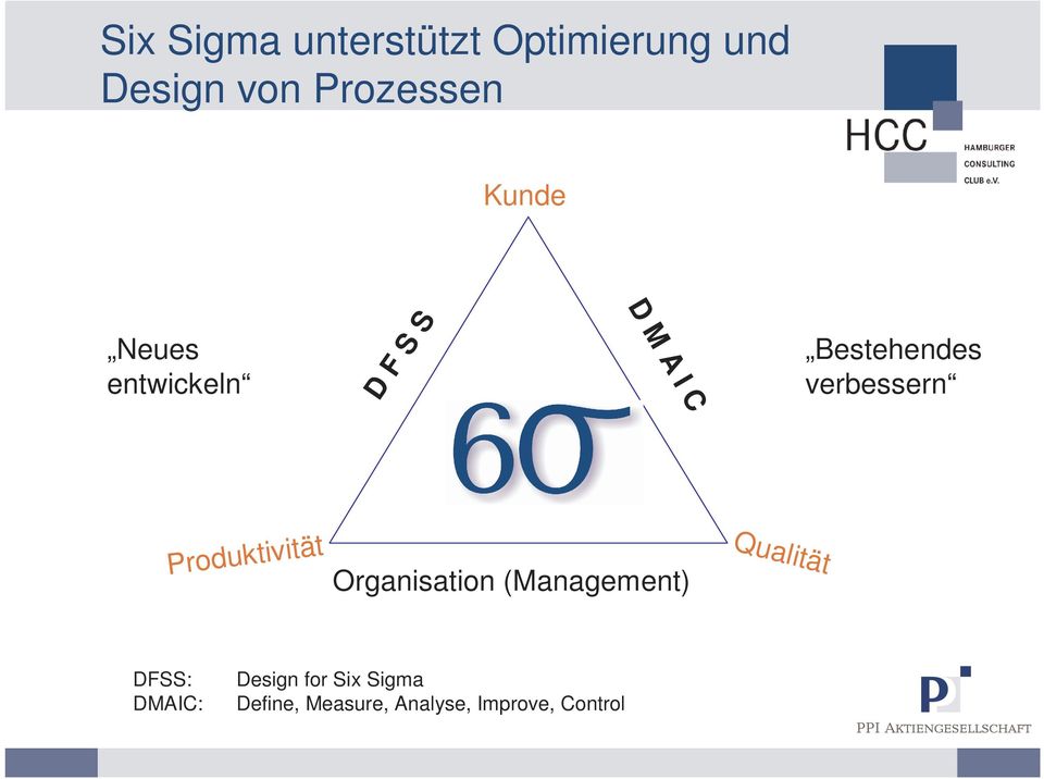 verbessern Produktivität Organisation (Management) Qualität