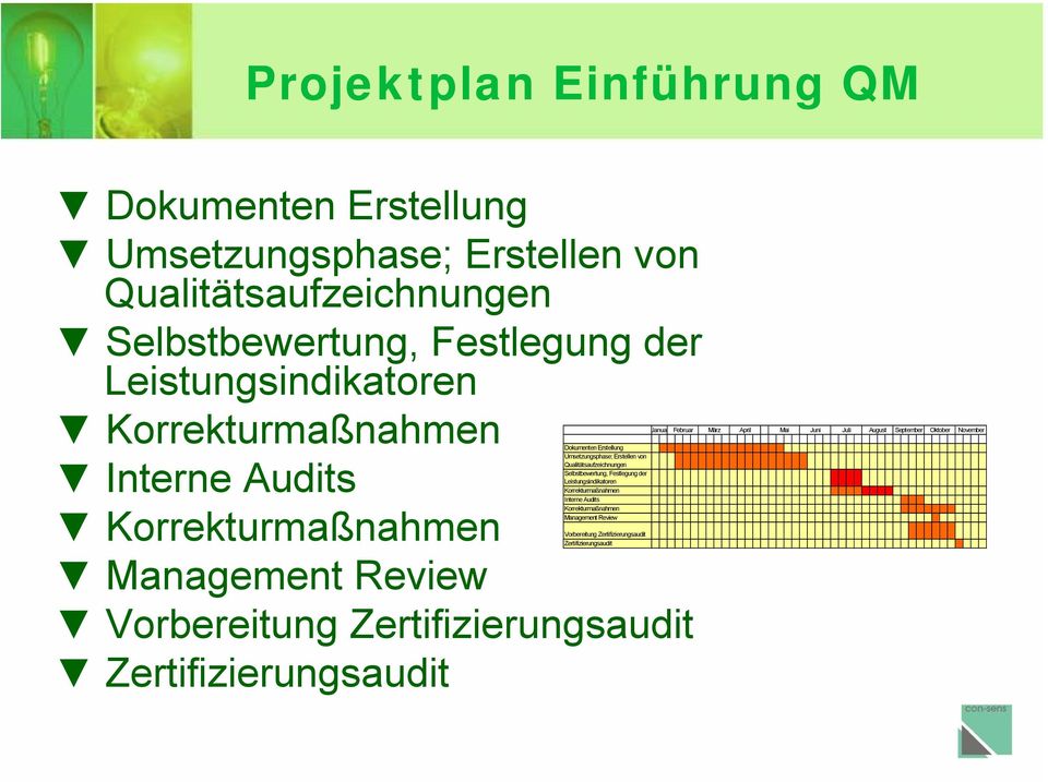 Qualitätsaufzeichnungen Selbstbewertung, Festlegung der Leistungsindikatoren Korrekturmaßnahmen Interne Audits Korrekturmaßnahmen Management Review