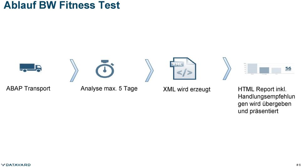 5 Tage XML wird erzeugt HTML Report