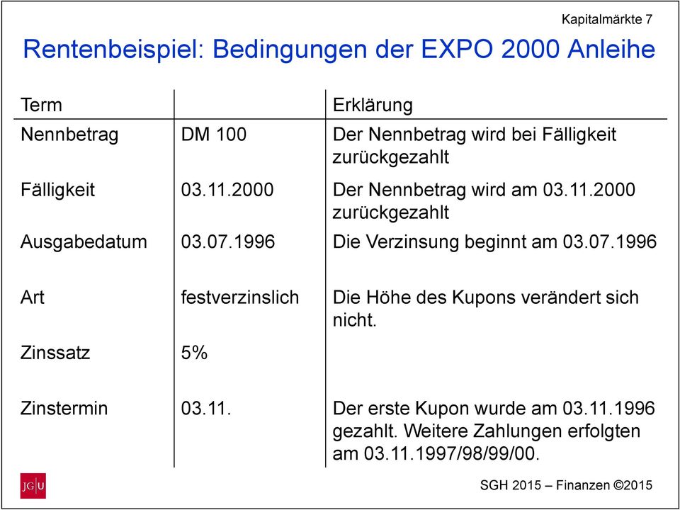 07.1996 Die Verzinsung beginnt am 03.07.1996 Art festverzinslich Die Höhe des Kupons verändert sich nicht.