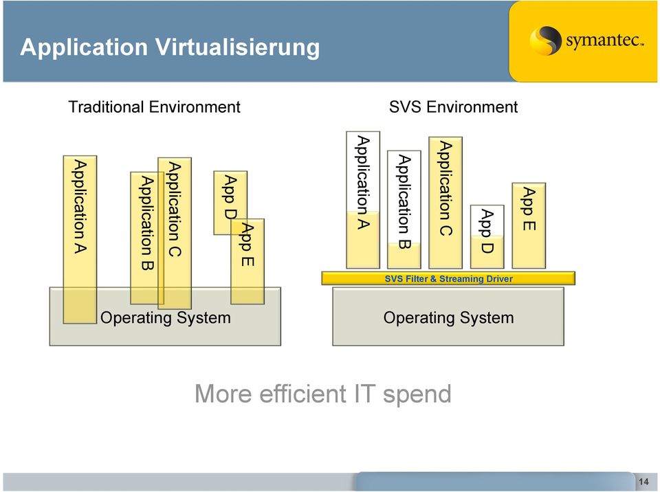 Application B Application A SVS Filter & Streaming Driver Operating System