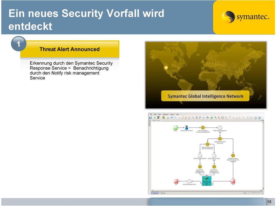 Symantec Security Response Service >