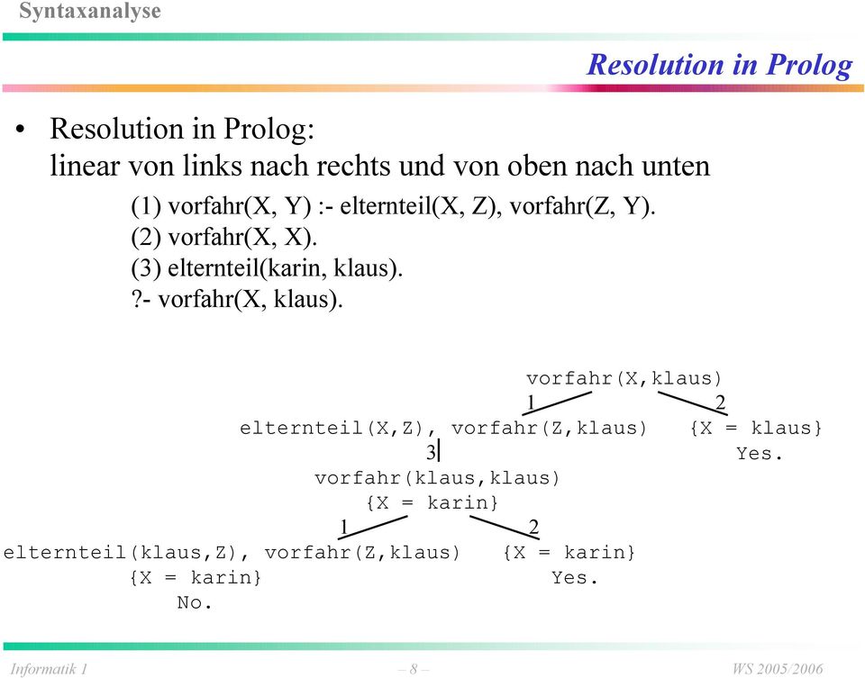 Resolution in Prolog vorfahr(x,klaus) 1 2 elternteil(x,z), vorfahr(z,klaus) {X = klaus} 3 Yes.
