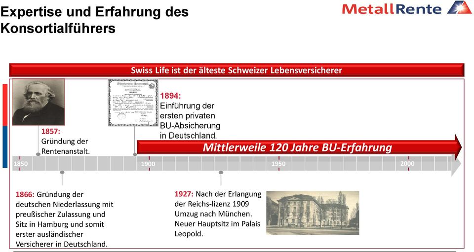 Mittlerweile 120 Jahre BU-Erfahrung 1850 1900 1950 2000 1866: Gründung der deutschen Niederlassung mit preußischer Zulassung