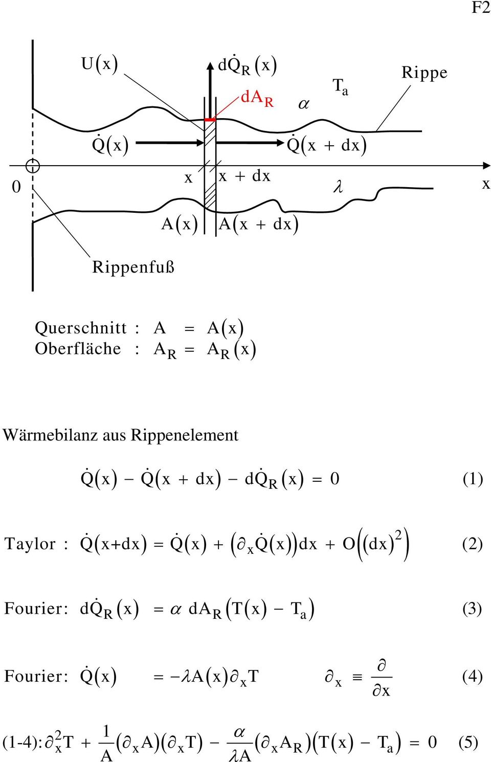 0 (1) α 2 ( ) Taylor : Q +d Q + Q d + O d (2) Fourir: dq da T T (3)
