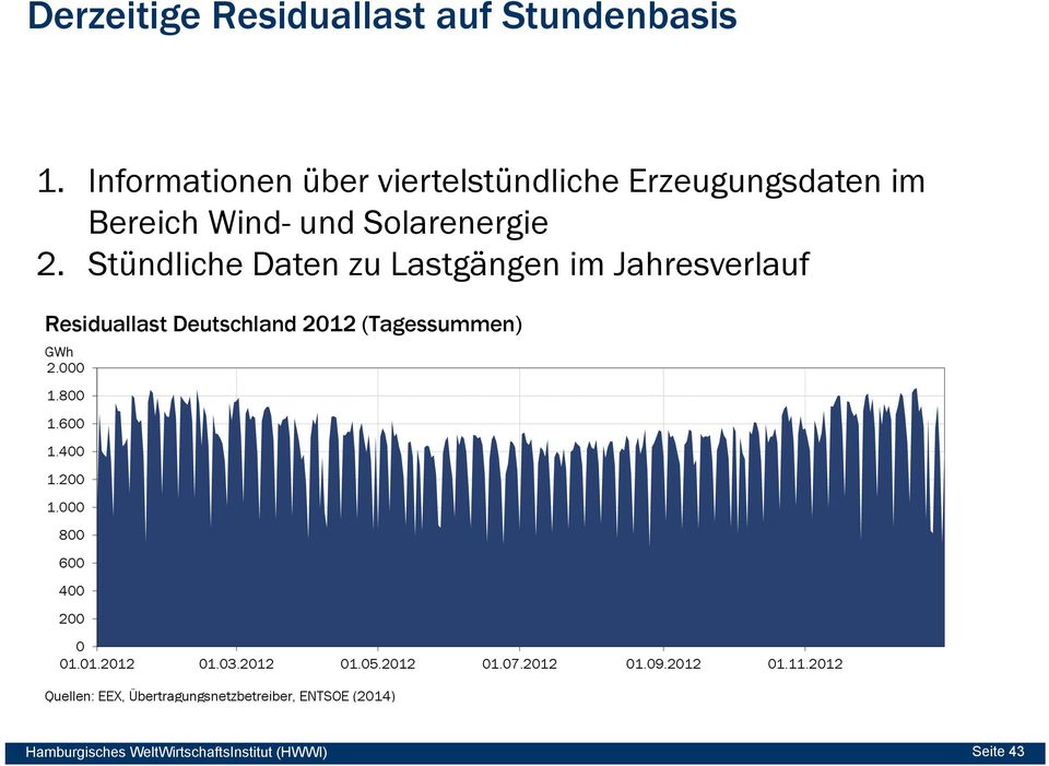 Stündliche Daten zu Lastgängen im Jahresverlauf Residuallast Deutschland 2012 (Tagessummen) GWh 2.000 1.800 1.