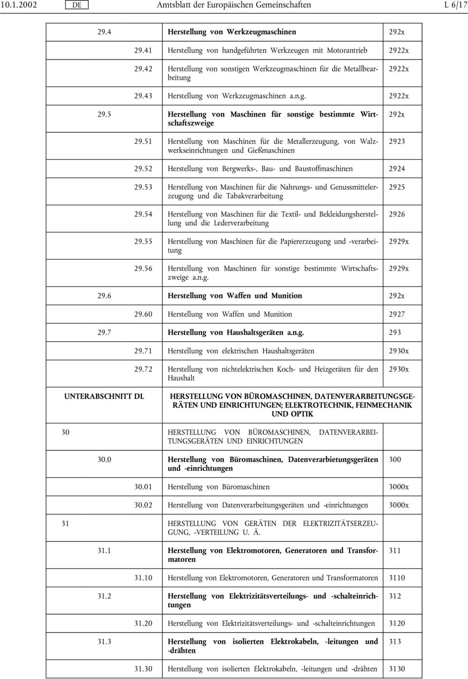 51 Herstellung von Maschinen für die Metallerzeugung, von Walzwerkseinrichtungen und Gießmaschinen 292x 2923 29.52 Herstellung von Bergwerks-, Bau- und Baustoffmaschinen 2924 29.