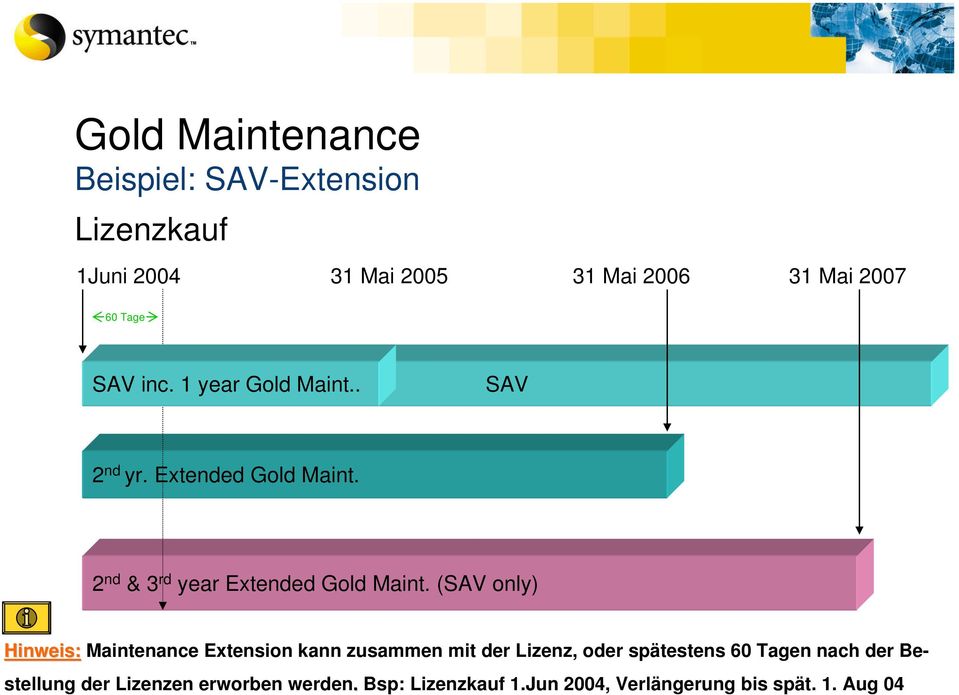 2 nd & 3 rd year Extended Gold Maint.