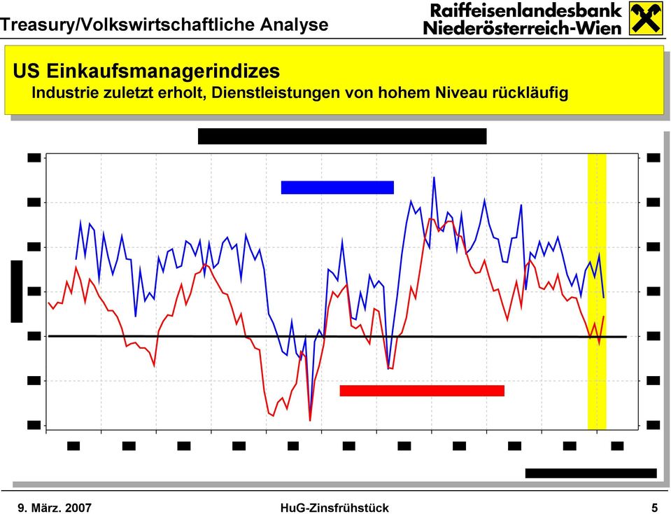 Dienstleistungen von von hohem hohem Niveau Niveau