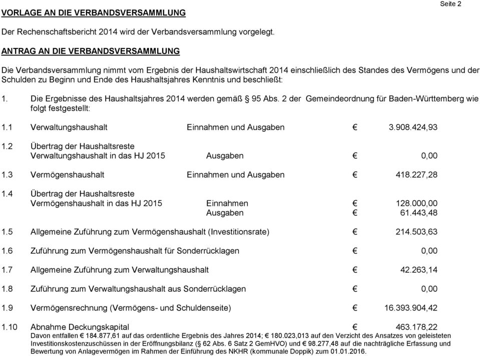 Haushaltsjahres Kenntnis und beschließt: 1. Die Ergebnisse des Haushaltsjahres 2014 werden gemäß 95 Abs. 2 der Gemeindeordnung für Baden-Württemberg wie folgt festgestellt: 1.