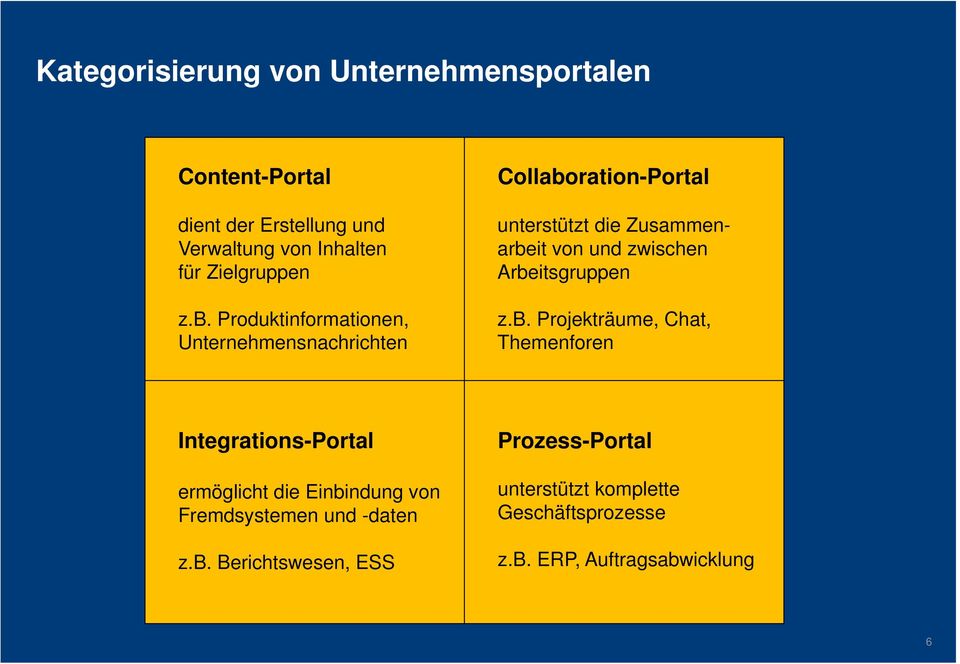 Produktinformationen, Unternehmensnachrichten Collaboration-Portal unterstützt die Zusammenarbeit von und zwischen