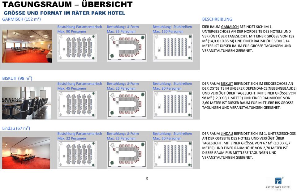 MIT EINER GRÖSSE VON 152 M² (14,0 X 10,85 M) UND EINER RAUMHÖHE VON 3,14 METER IST DIESER RAUM FÜR GROSSE TAGUNGEN UND BISKUIT (98 m²) Max. 45 Personen Max. 26 Personen Max.