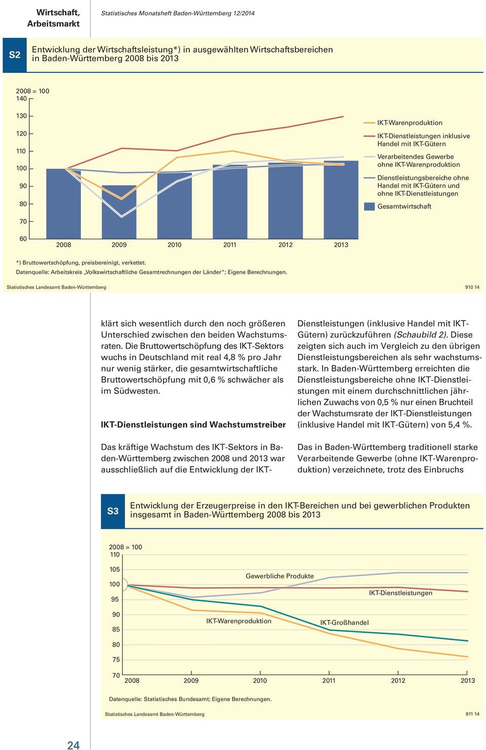 2011 2012 2013 *) Bruttowertschöpfung, preisbereinigt, verkettet. Datenquelle: Arbeitskreis Volkswirtschaftliche Gesamtrechnungen der Länder ; Eigene Berechnungen.