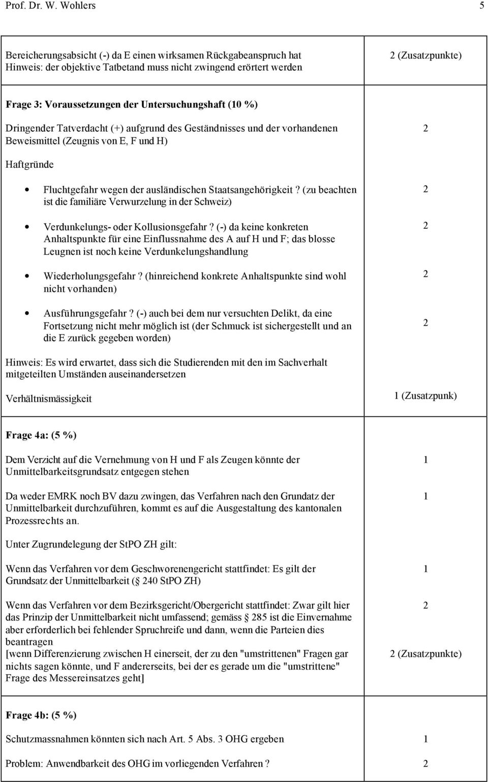 Untersuchungshaft (0 %) Dringender Tatverdacht (+) aufgrund des Geständnisses und der vorhandenen Beweismittel (Zeugnis von E, F und H) Haftgründe Fluchtgefahr wegen der ausländischen