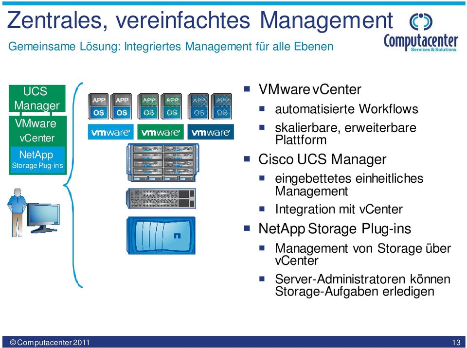 erweiterbare Plattform Cisco UCS Manager eingebettetes einheitliches Management Integration mit vcenter