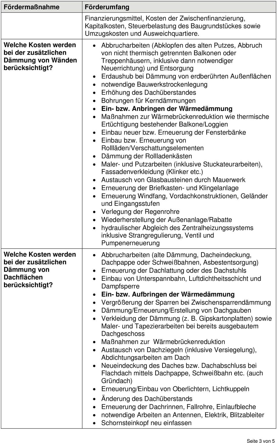 erdberührten Außenflächen notwendige Bauwerkstrockenlegung Erhöhung des Dachüberstandes Bohrungen für Kerndämmungen Ein- bzw.