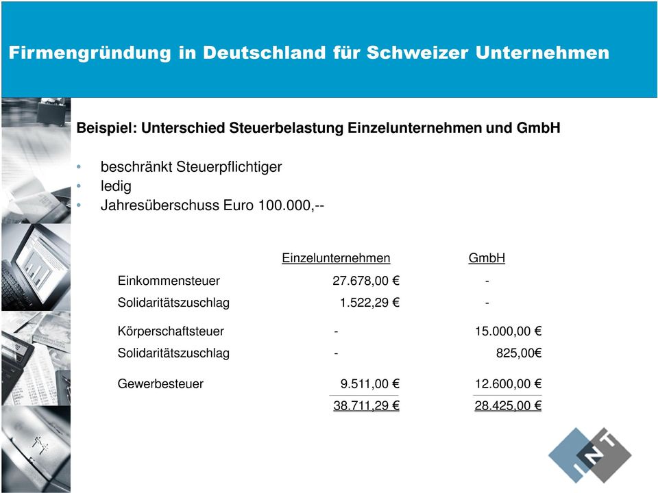 000,-- Einzelunternehmen GmbH Einkommensteuer 27.678,00 - Solidaritätszuschlag 1.
