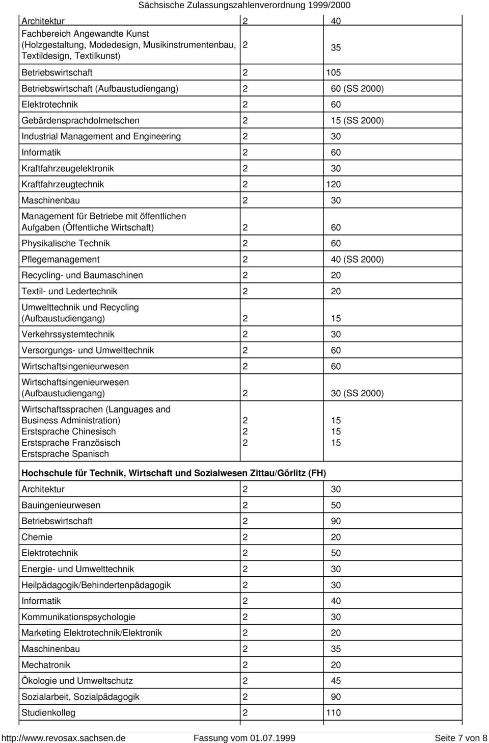 Betriebe mit öffentlichen Aufgaben (Öffentliche Wirtschaft) 60 Physikalische Technik 60 Pflegemanagement 40 (SS 000) Recycling- und Baumaschinen 0 Textil- und Ledertechnik 0 Umwelttechnik und