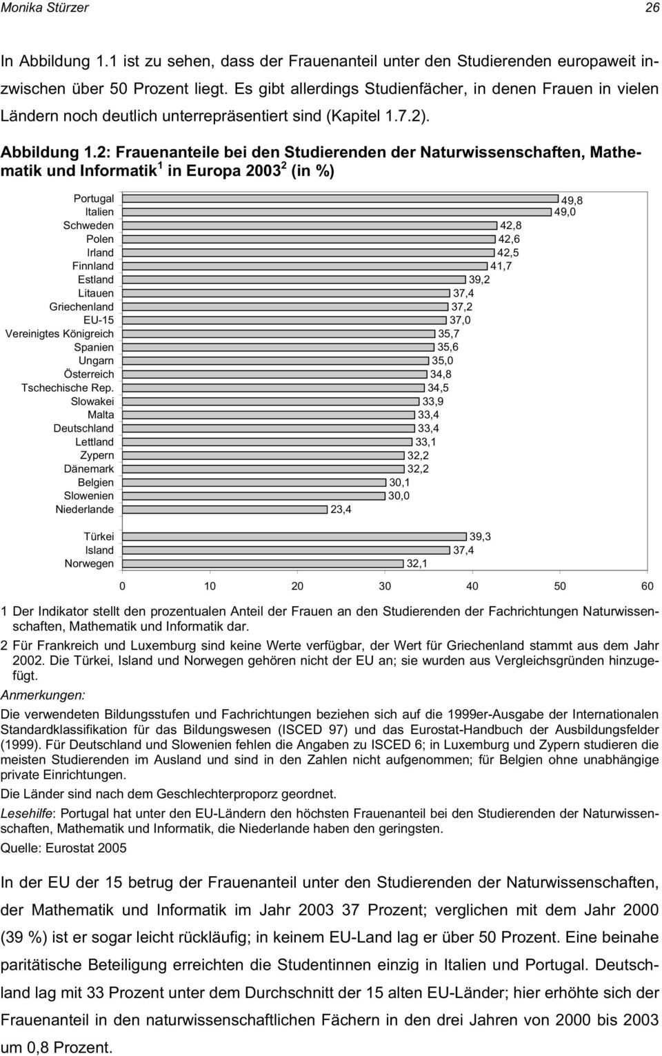 2: Frauenanteile bei den Studierenden der Naturwissenschaften, Mathematik und Informatik 1 in Europa 2003 2 (in %) Portugal Italien Schweden Polen Irland Finnland Estland Litauen Griechenland EU-15