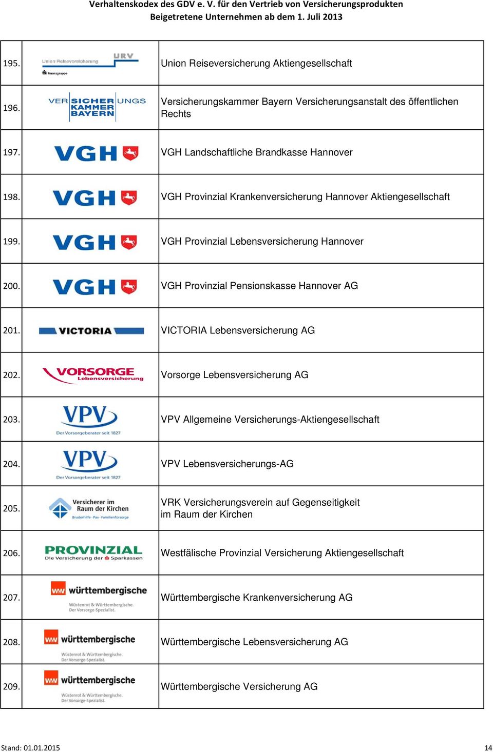 VICTORIA Lebensversicherung AG 202. Vorsorge Lebensversicherung AG 203. VPV Allgemeine Versicherungs-Aktiengesellschaft 204. VPV Lebensversicherungs-AG 205.