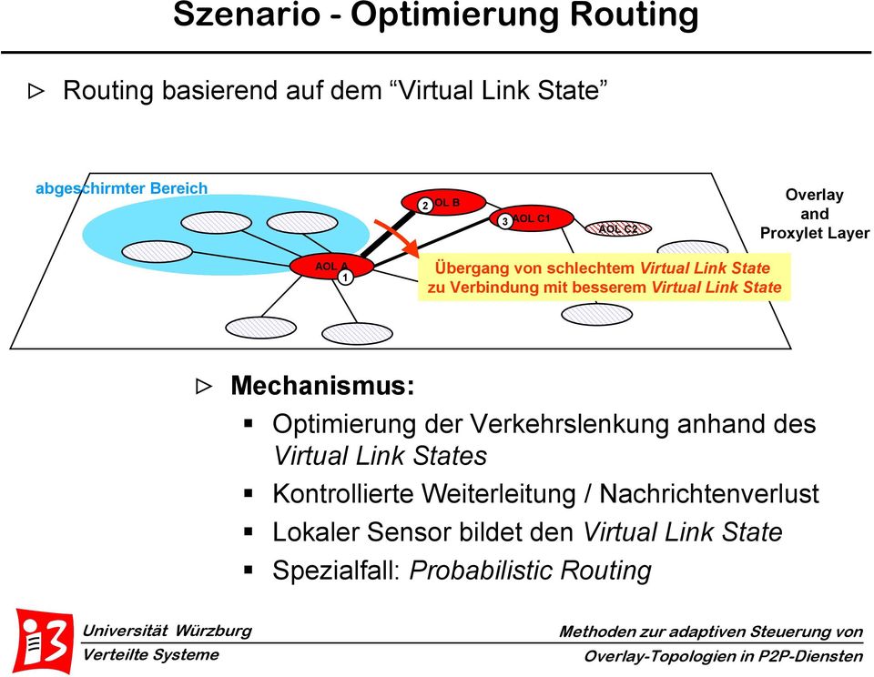besserem Virtual Link State > Mechanismus: Optimierung der Verkehrslenkung anhand des Virtual Link States