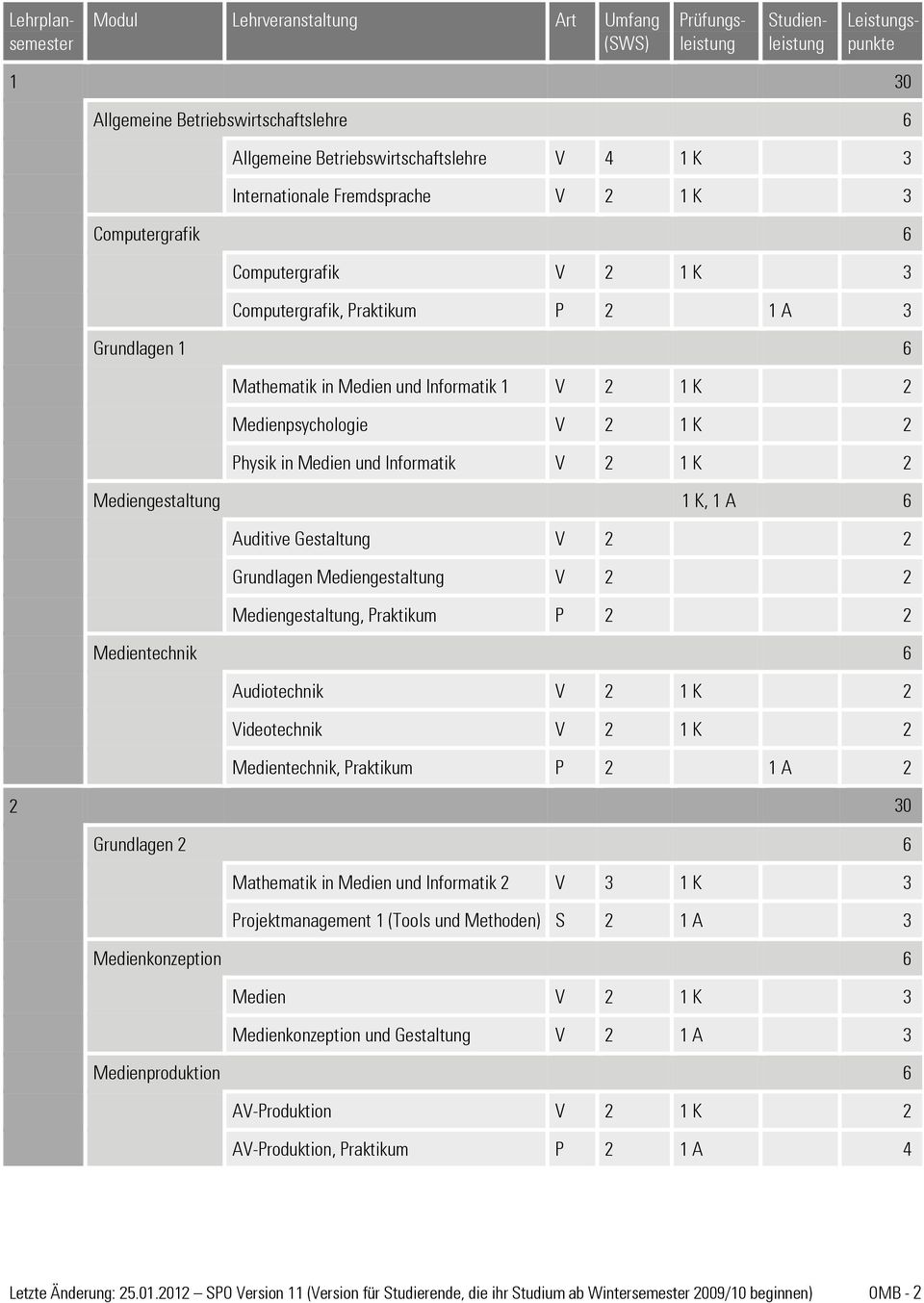 Grundlagen Mediengestaltung V 2 2 Mediengestaltung, Praktikum P 2 2 Medientechnik 6 Audiotechnik V 2 1 K 2 Videotechnik V 2 1 K 2 Medientechnik, Praktikum P 2 1 A 2 2 30 Grundlagen 2 6 Mathematik in