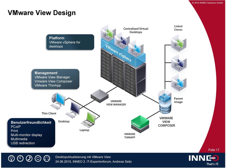 Composer VMware ThinApp Benutzerfreundlichkeit PCoIP