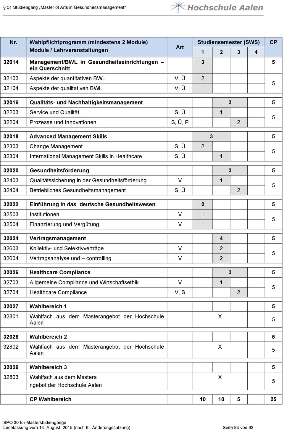 qualitativen BWL V, Ü 1 Art Studiensemester (SWS) 1 2 3 4 CP 3 32016 Qualitäts- und Nachhaltigkeitsmanagement 3 32203 Service und Qualität S, Ü 1 32204 Prozesse und Innovationen S, Ü, P 2 32018