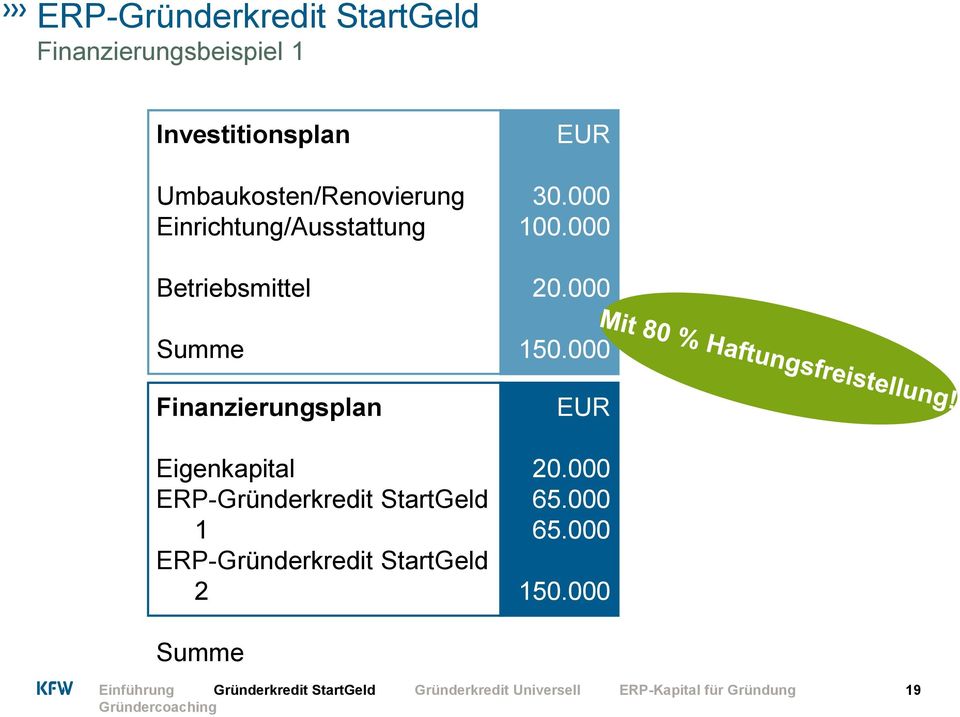 StartGeld 1 ERP-Gründerkredit StartGeld 2 EUR 30.000 100.000 20.000 150.
