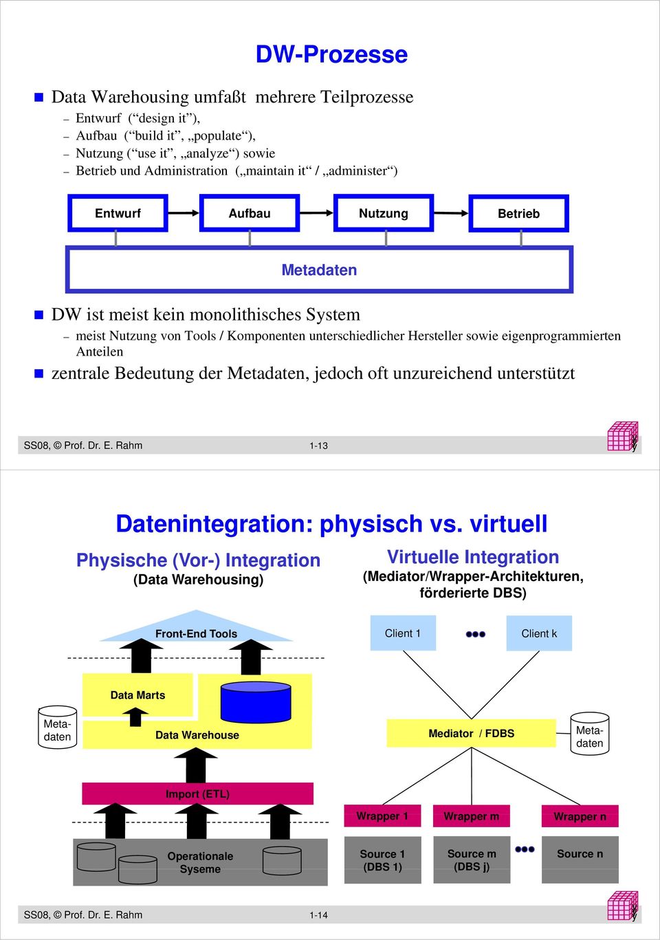Bedeutung der Metadaten jedoch oft unzureichend unterstützt SS08 Prof. Dr. E. Rahm 1-13 y yy Datenintegration: physisch vs.