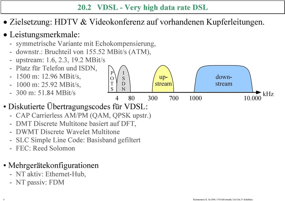 84 MBit/s Diskutierte Übertragungscodes für VDSL: - CAP Carrierless AM/PM (QAM, QPSK upstr.