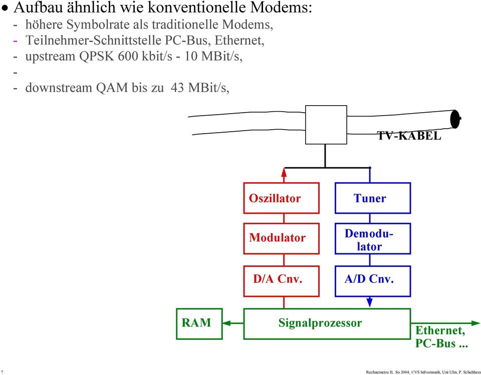 downstream QAM bis zu 43 MBit/s, TV-KABEL Oszillator Modulator D/A Cnv.