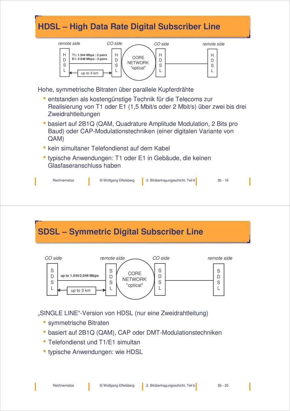 (,5 Mbit/s oder 2 Mbit/s) über zwei bis drei Zweidrahtleitungen basiert auf 2BQ (QAM, Quadrature Amplitude Modulation, 2 Bits pro Baud) oder CAP-Modulationstechniken (einer digitalen Variante von