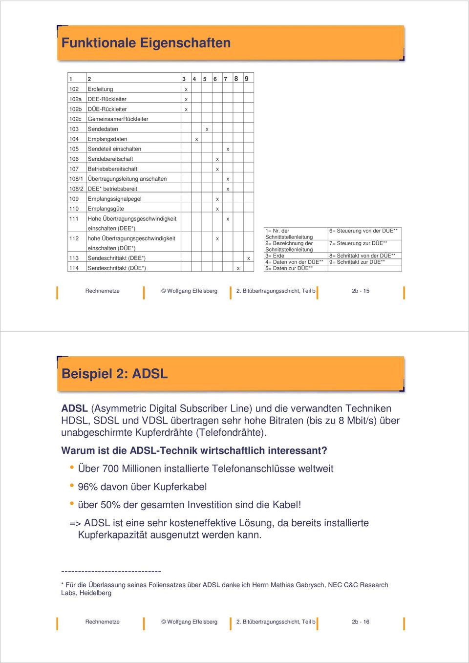 (EE*) 2 hohe Übertragungsgeschwindigkeit x einschalten (ÜE*) 3 endeschrittakt (EE*) x endeschrittakt (ÜE*) x = Nr.