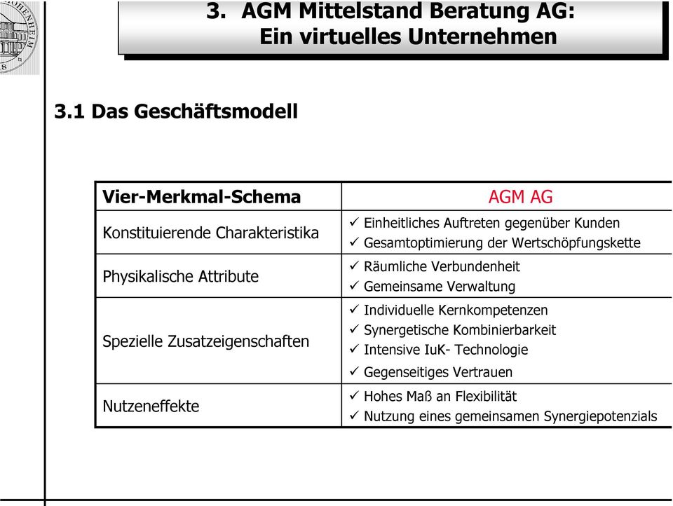 Nutzeneffekte AGM AG Einheitliches Auftreten gegenüber Kunden Gesamtoptimierung der Wertschöpfungskette Räumliche Verbundenheit