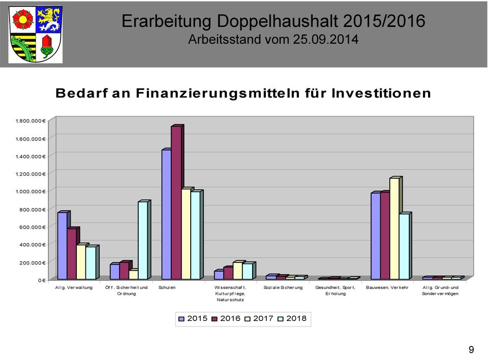 Si cher hei t und Or dnung Schul en Wi ssenschaf t, Kul tur pf l ege, Natur schutz Soziale