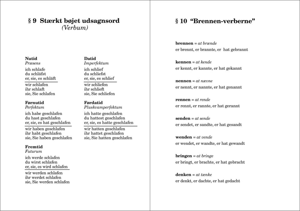 Elementær tysk grammatik PDF Free Download