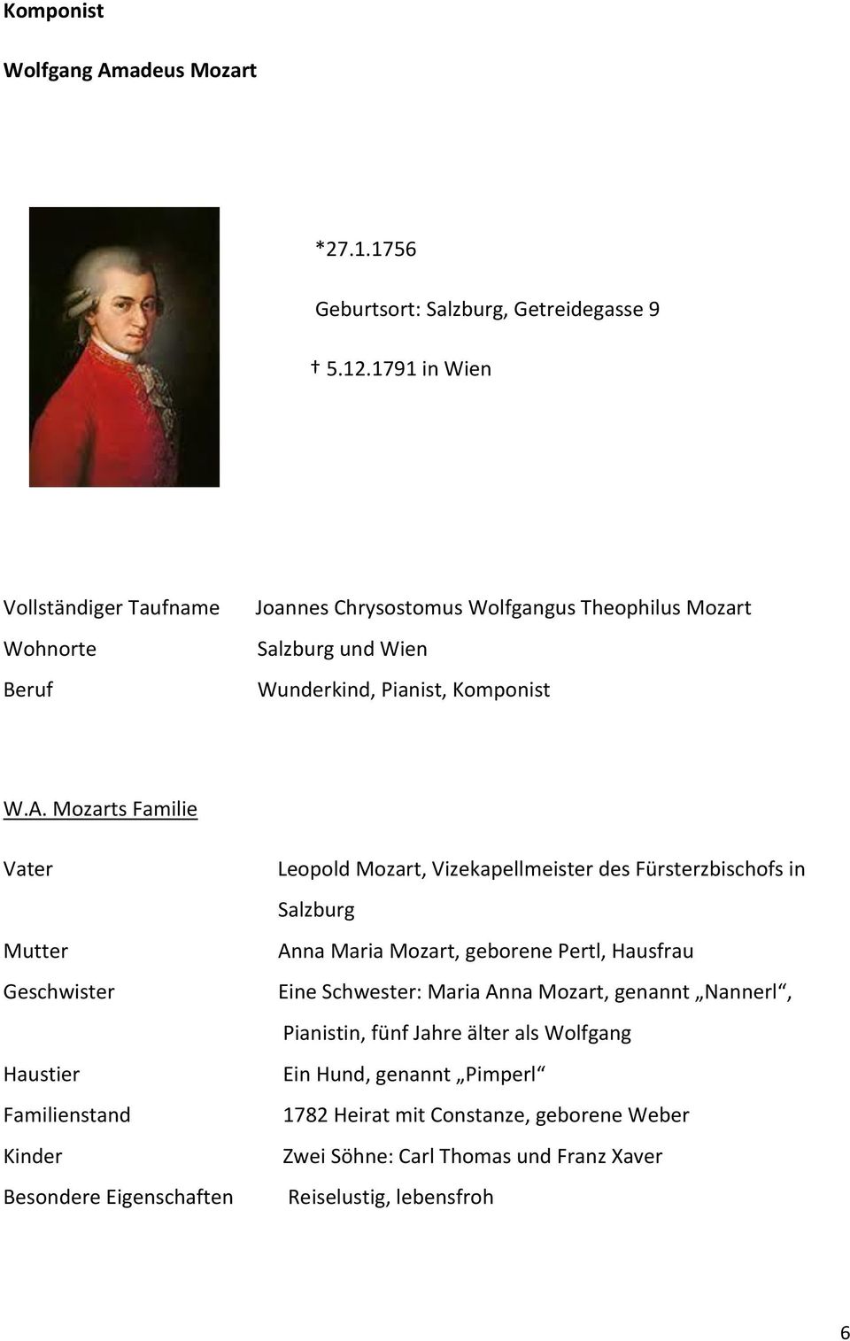 Mozarts Familie Vater Mutter Geschwister Haustier Familienstand Kinder Besondere Eigenschaften Leopold Mozart, Vizekapellmeister des Fürsterzbischofs in Salzburg Anna