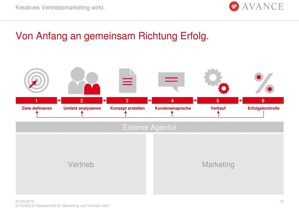 analysieren Konzept erstellen Kundenansprache