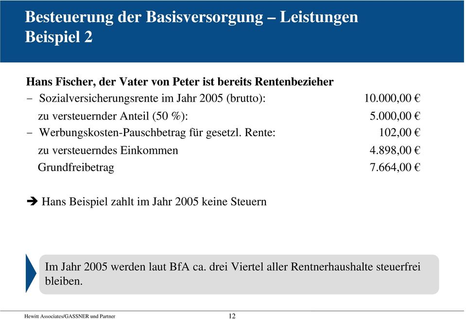 000,00 - Werbungskosten-Pauschbetrag für gesetzl. Rente: 102,00 zu versteuerndes Einkommen 4.898,00 Grundfreibetrag 7.