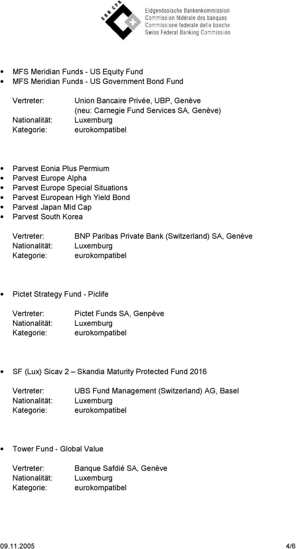 Cap Parvest South Korea BNP Paribas Private Bank (Switzerland) SA, Genève Pictet Strategy Fund - Piclife Pictet Funds SA, Genpève SF (Lux) Sicav