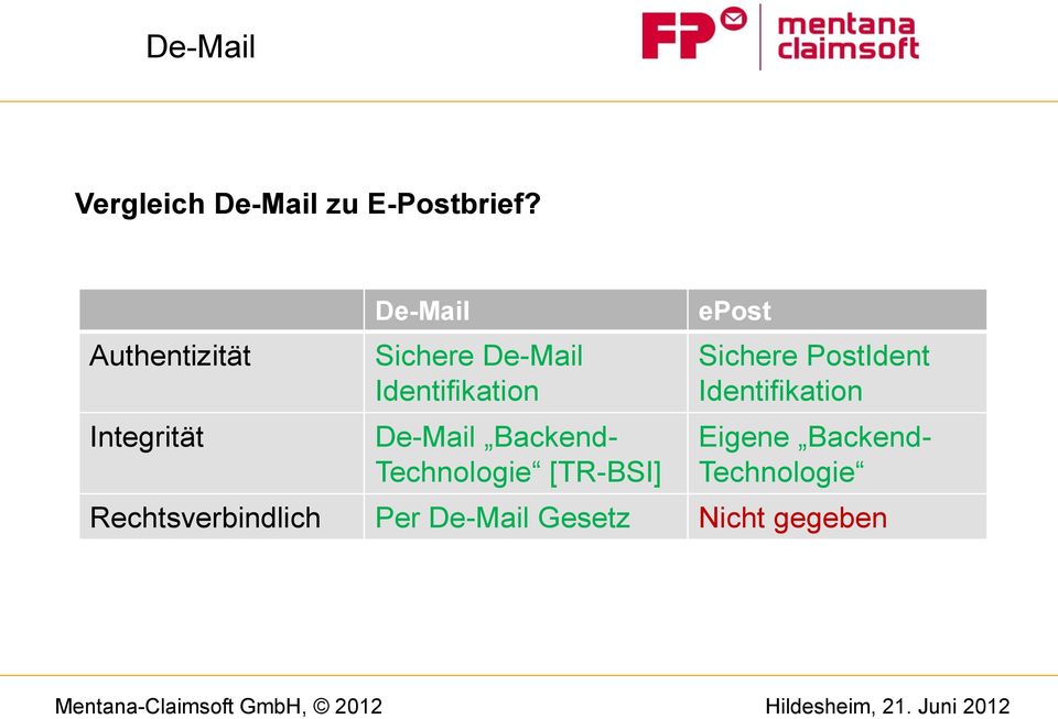 De-Mail Backend- Technologie [TR-BSI] epost Sichere PostIdent