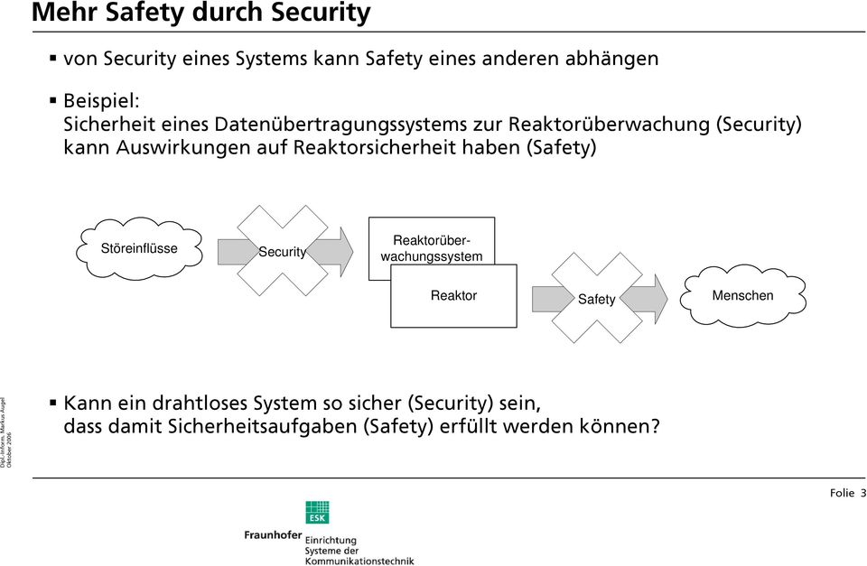 Reaktorsicherheit haben (Safety) Störeinflüsse Security Reaktorüberwachungssystem Reaktor Safety Menschen