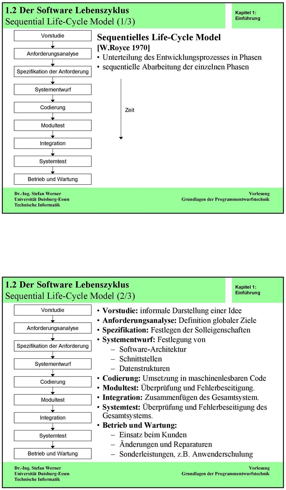 Life-Cycle Model (2/3) Vorstudie Anforderungsanalyse Spezifikation der Anforderung Systementwurf Codierung Modultest Integration Systemtest Betrieb und Wartung Vorstudie: informale Darstellung einer