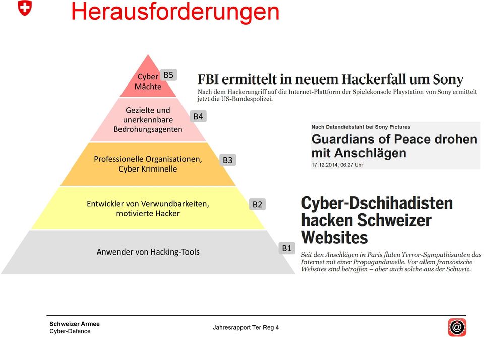 Organisationen, Cyber Kriminelle B3 Entwickler von