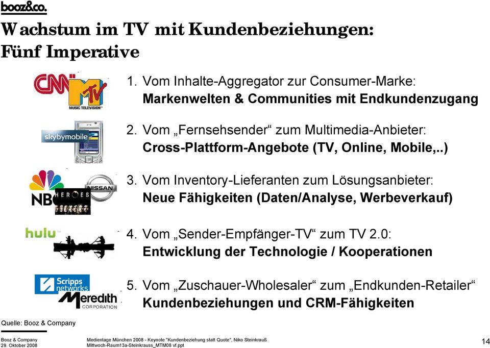 Vom Fernsehsender zum Multimedia-Anbieter: Cross-Plattform-Angebote (TV, Online, Mobile,..) 3.
