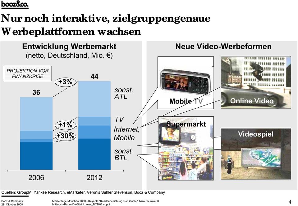 ) Neue Video-Werbeformen PROJEKTION VOR FINANZKRISE 36 +3% 44 sonst.